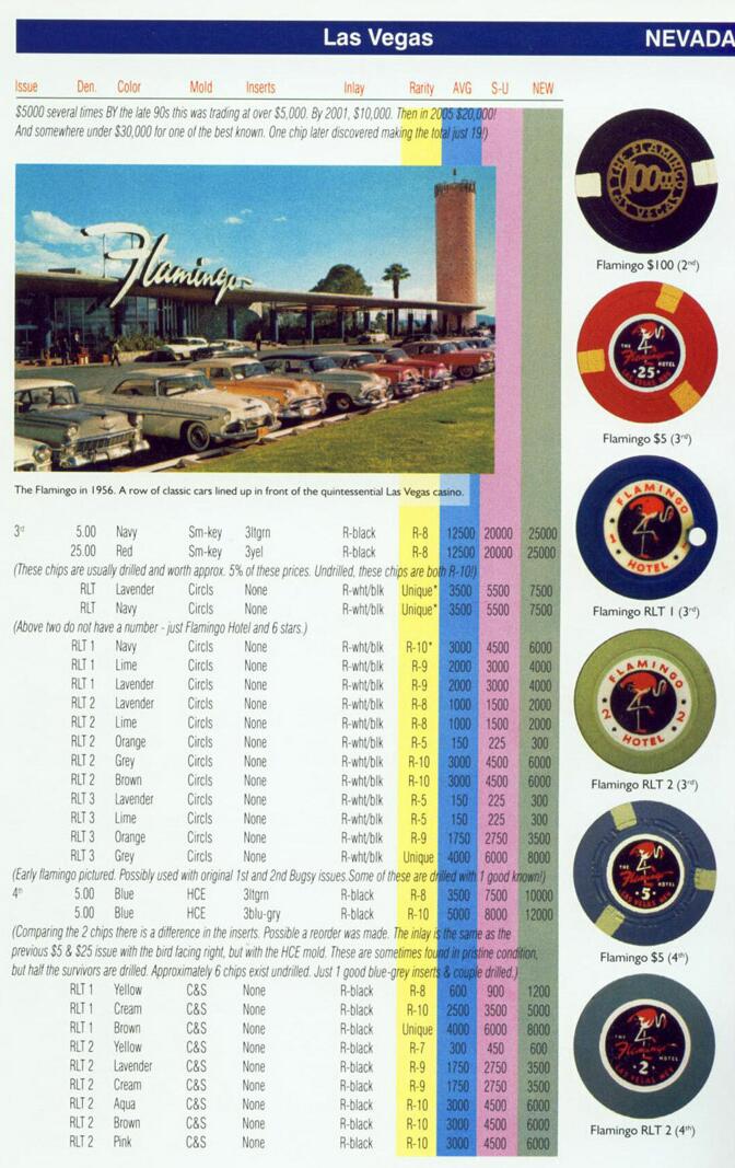 sample page from the Casino Chip Price Guide